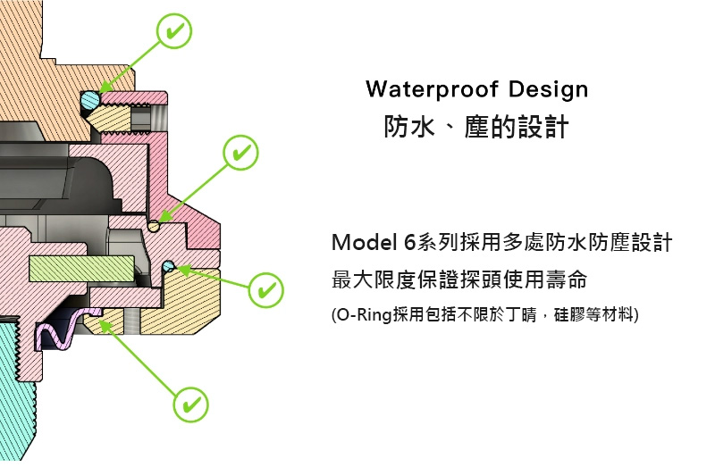 防水塵設計.jpg