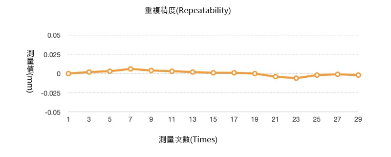 測量精度圖表.jpg