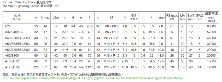HSK 主軸夾爪 系列圖表.png