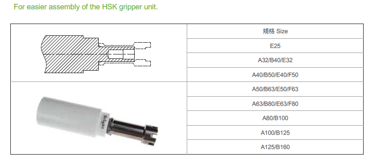 HSK 夾爪組裝工具 系列圖表.png